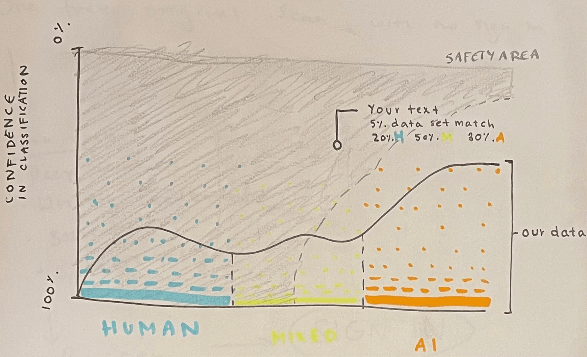 5 Steps Towards Responsible AI Detection