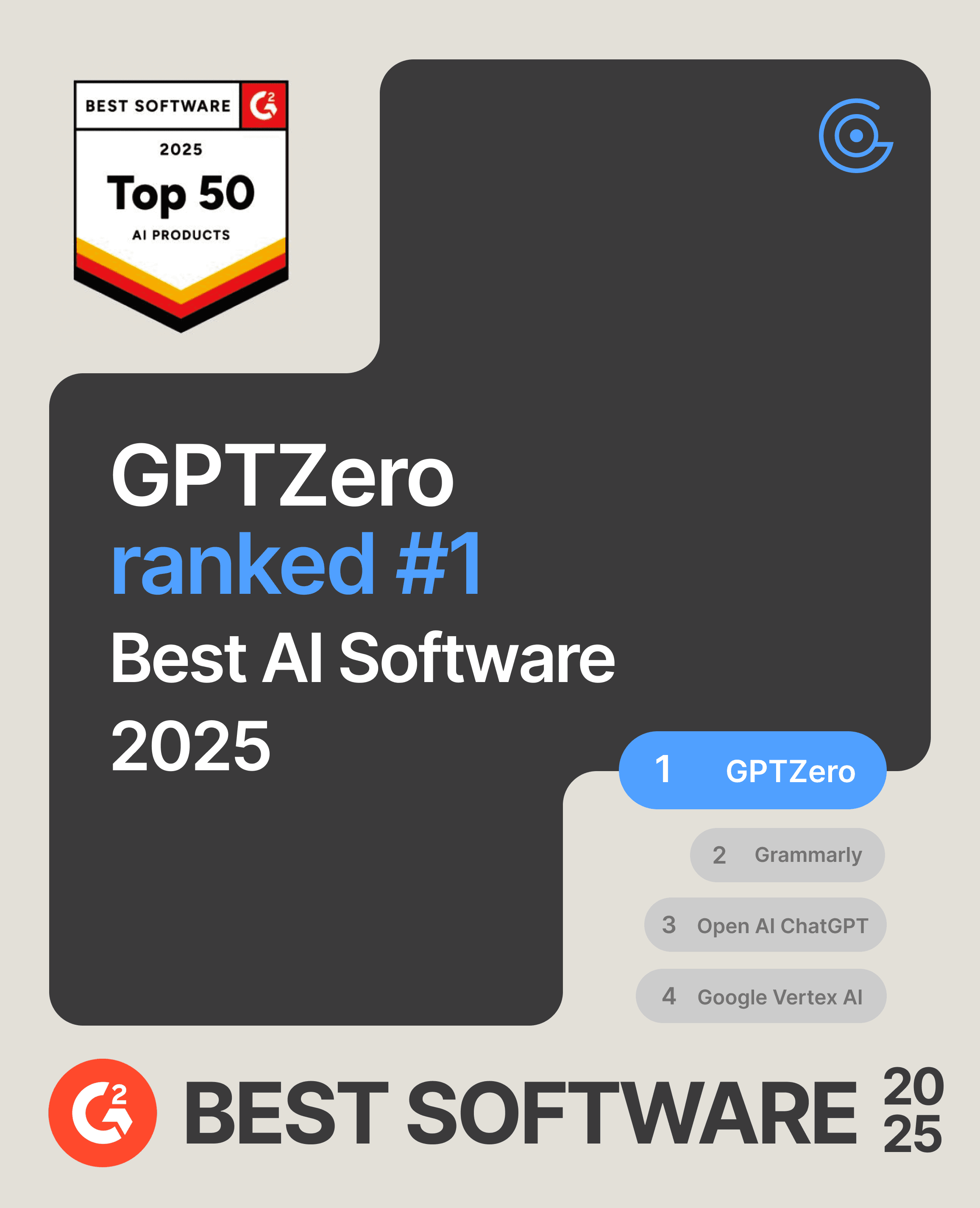We're the #1 rated product on G2 this year!