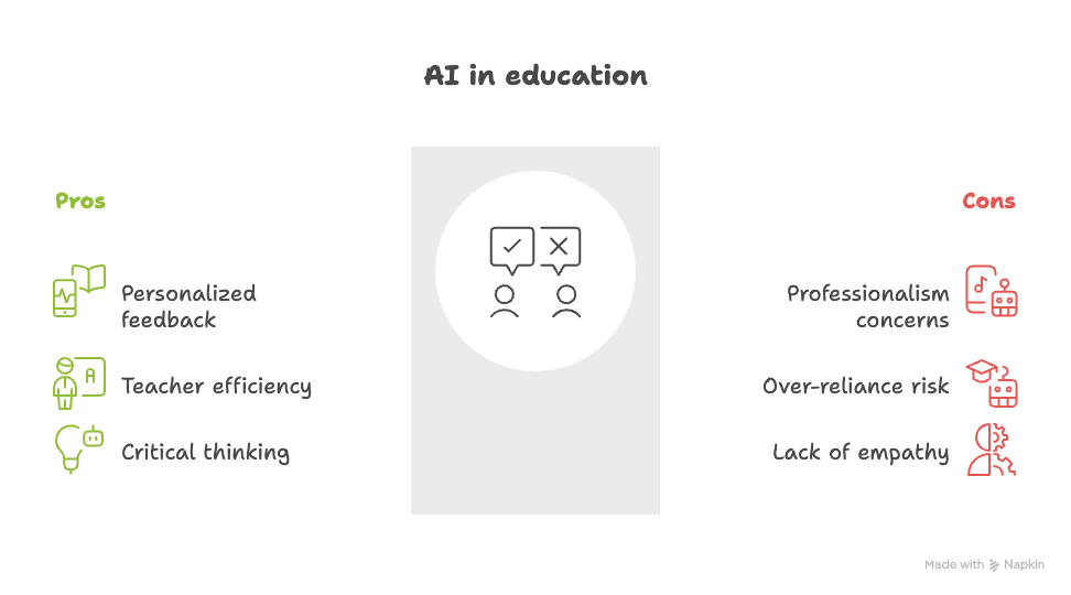 How to Use AI Graders: A Teacher’s Guide