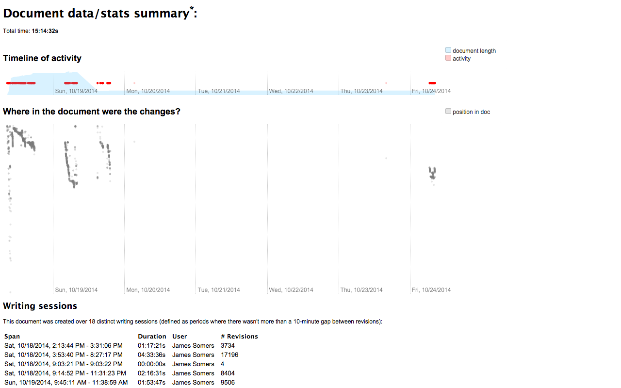 Document data dashboard of Draftback