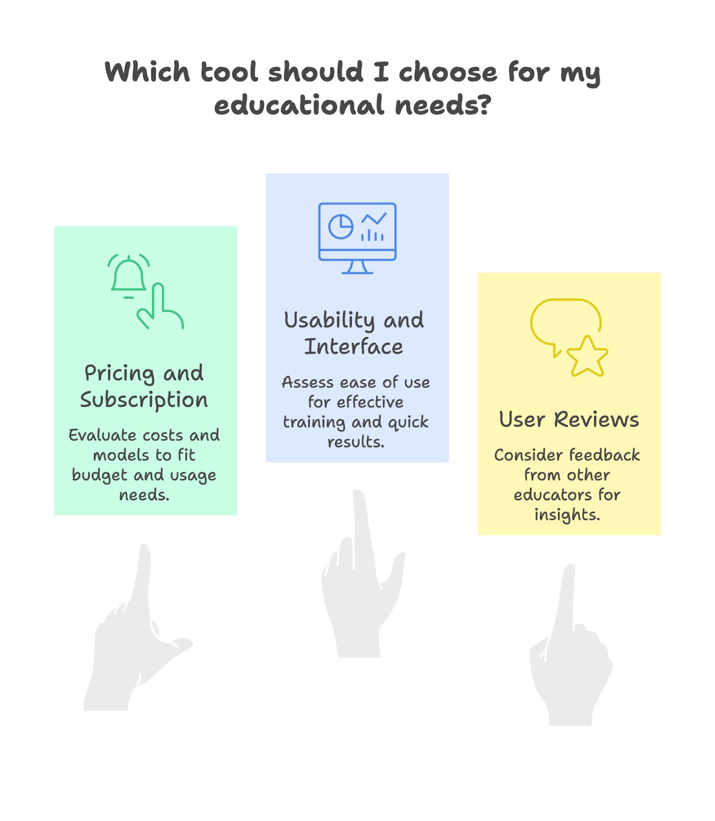 Best AI Detectors for Teachers: How to Choose the Right Tool for Your Classroom