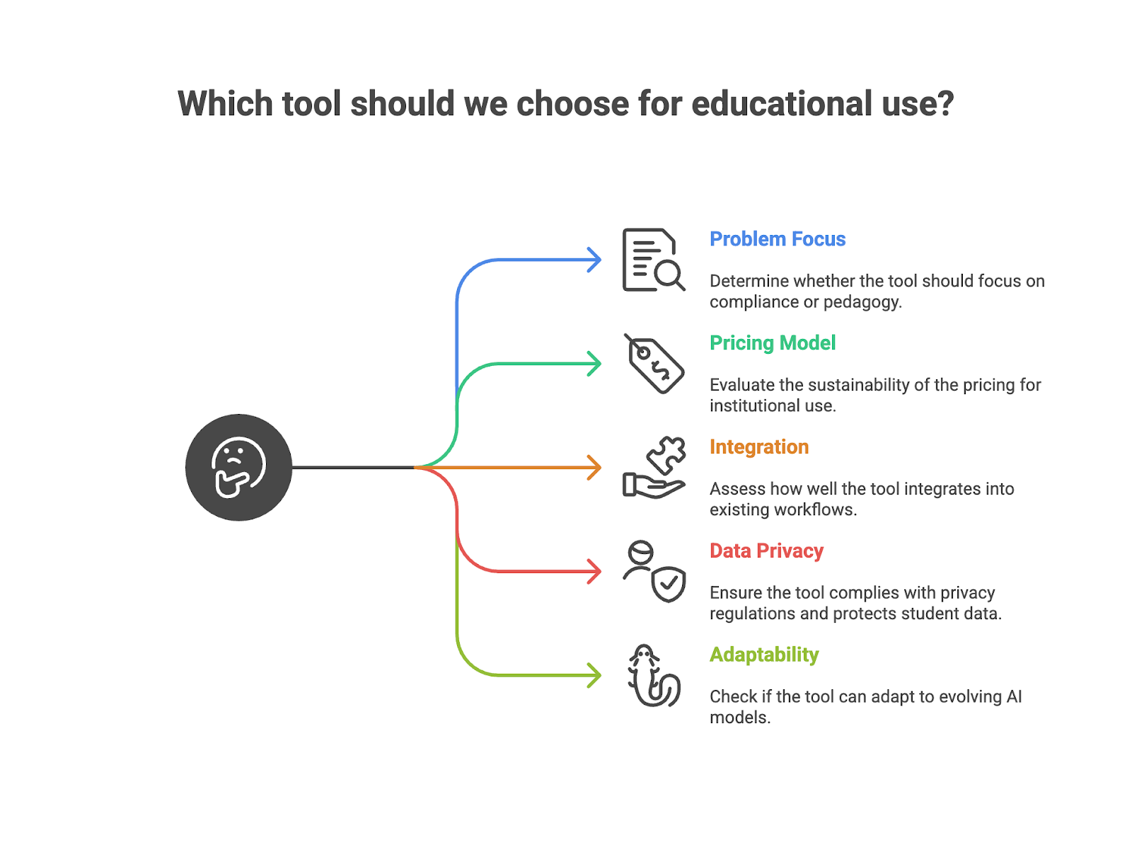 Best AI Detectors for Teachers: How to Choose the Right Tool for Your Classroom