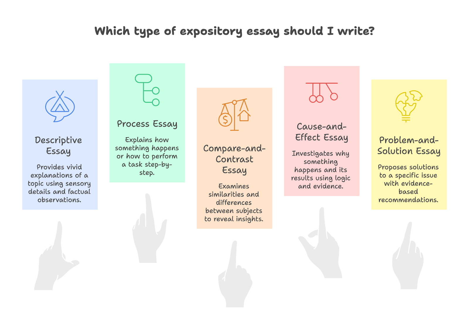 Types of Expository Essays