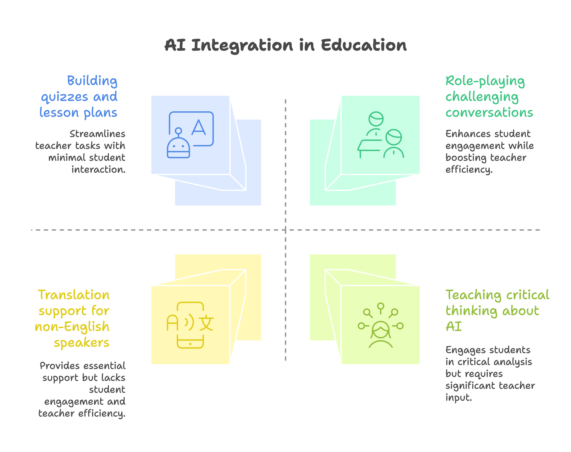 AI Integration in Education