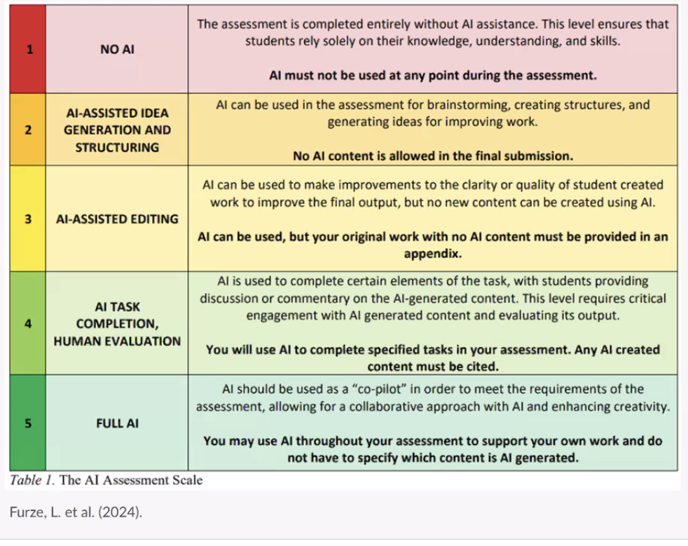 From our webinar on Teaching Responsibly with AI 