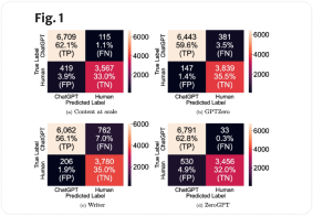 Analysing the impact of ChatGPT in research | Applied Intelligence